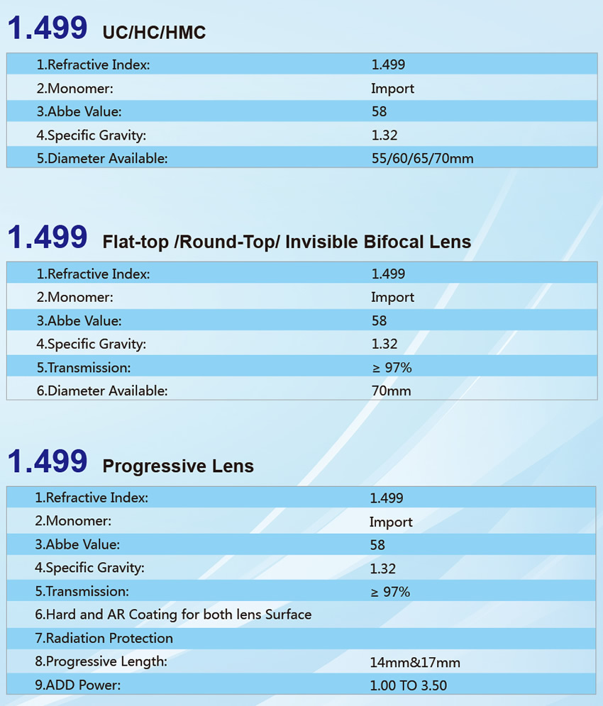 1.499 index lenss