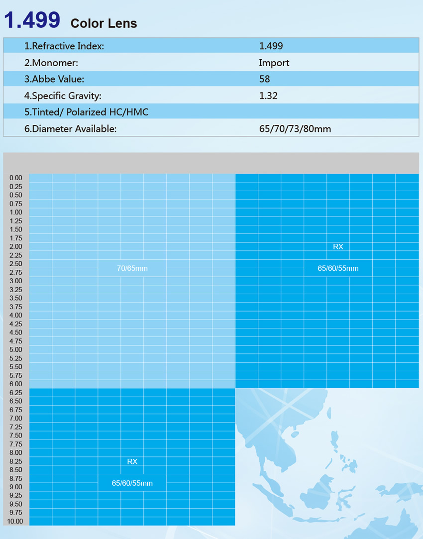 1.499 index lenss