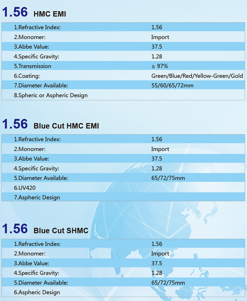 1.56 middle index lens