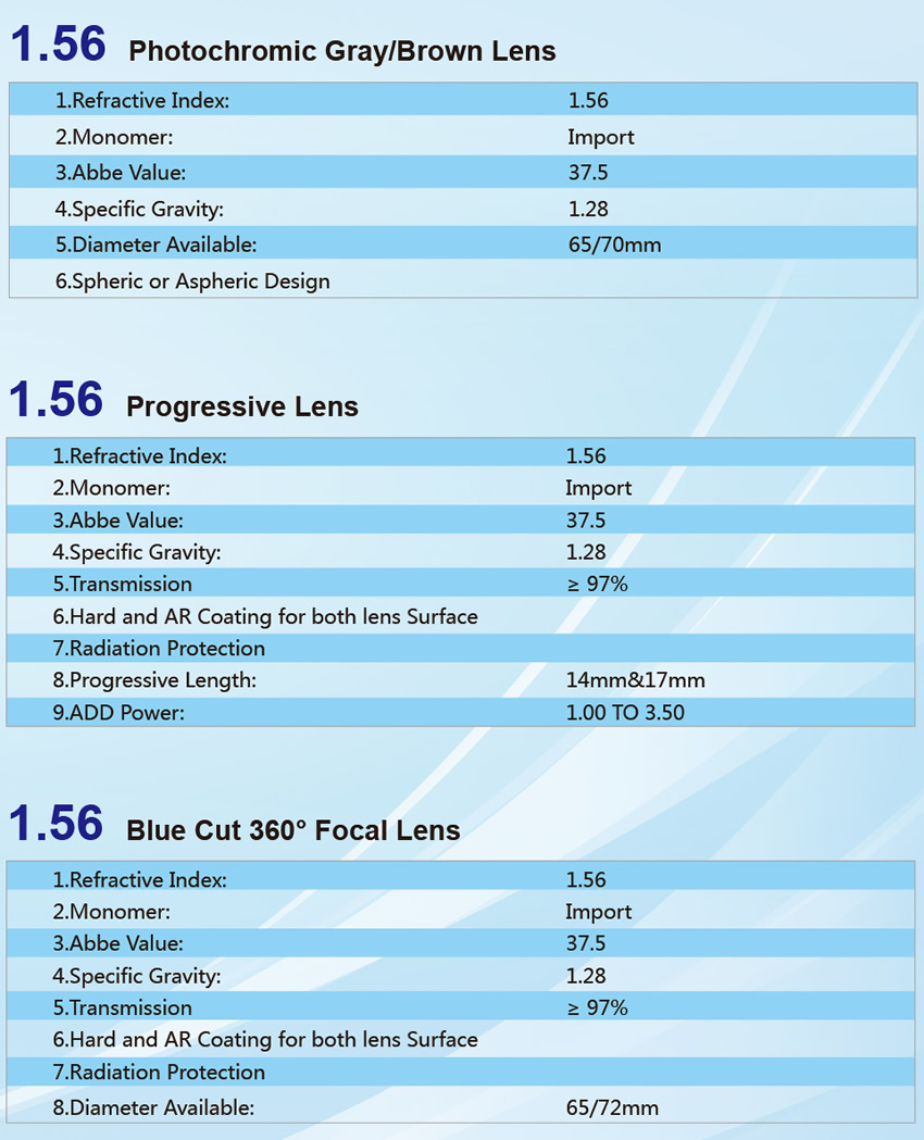 1.56 middle index lens
