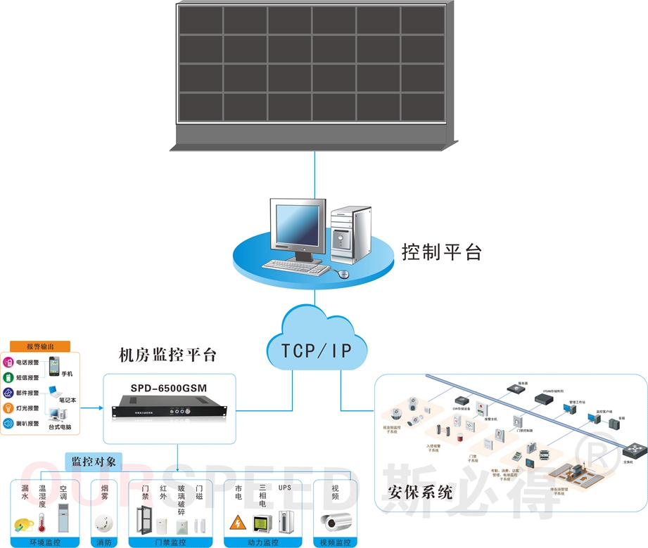 芭乐视频APP黄在线告诉你温湿度对机房的影响