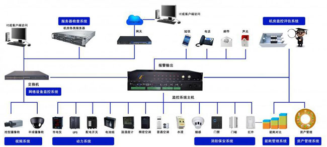 机房网络监控系统,芭乐视频污版系统 机房网络监控系统,芭乐视频污版系统