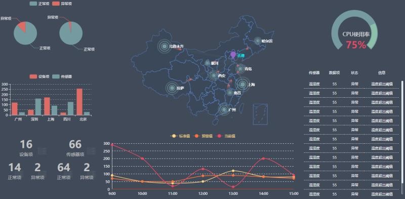 银行动环系统，智能银行动环可视化系统