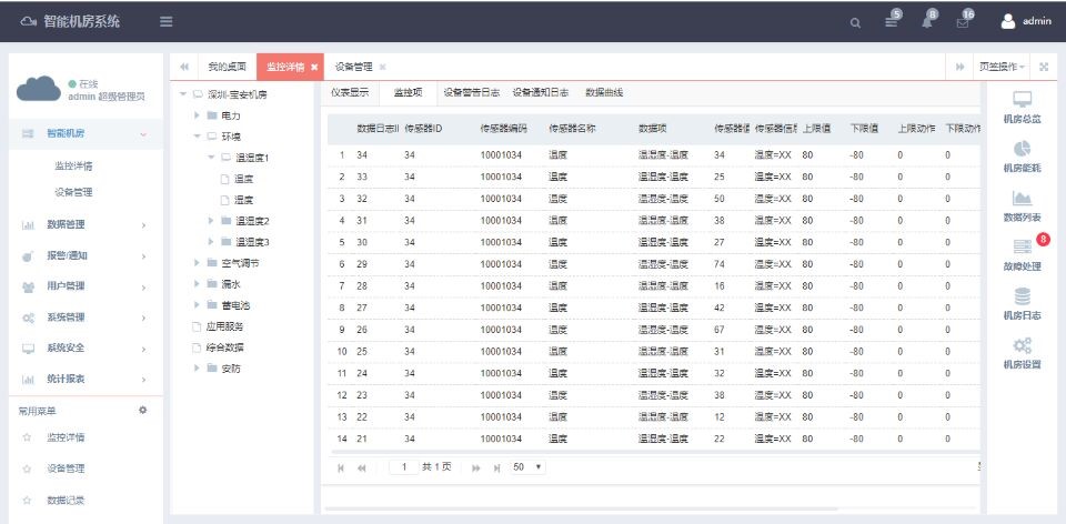 银行动环系统，智能银行动环可视化系统