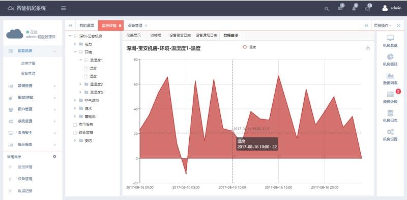 银行动环系统，智能银行动环可视化系统