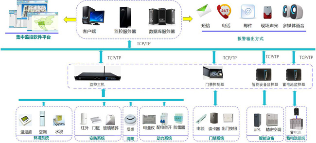 动环多少钱，动环,动环监控