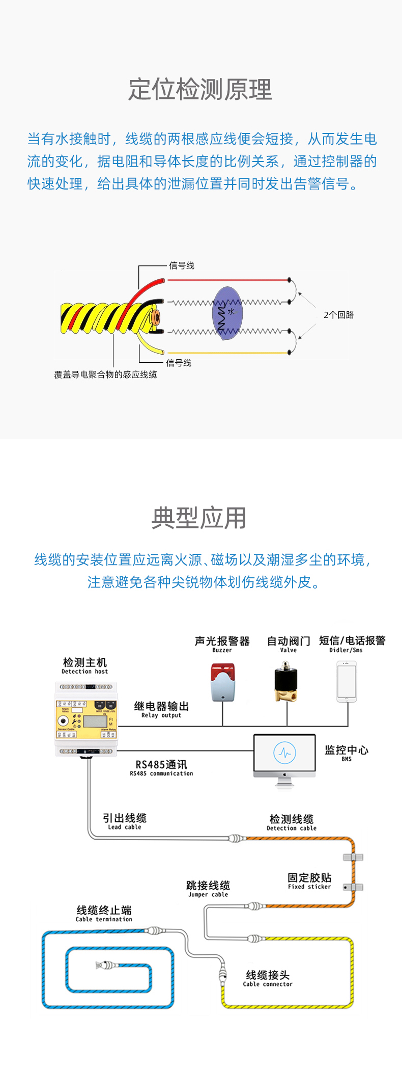 SPD1001定位漏水感应线，定位漏水感应线
