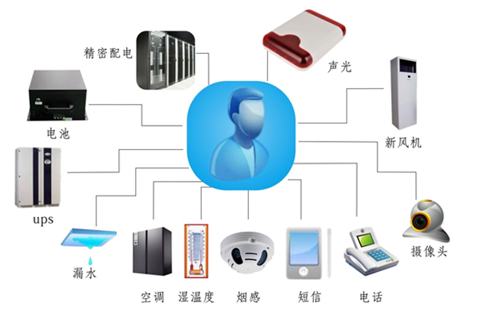 金融、证券业机房动力环境监控解决方案,机房动力环境监控解决方案，机房动力环境监控
