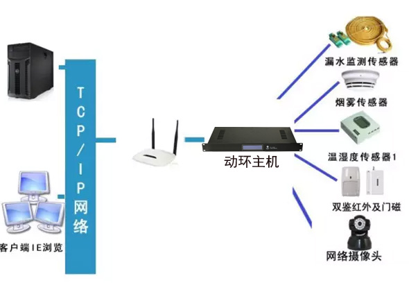 税务局全市机房动环监控系统，税务局机房动环监控系统,机房动环监控系统