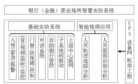 银行金融行业动环监控解决方案，银行金融行业动环监控，银行金融行业动环