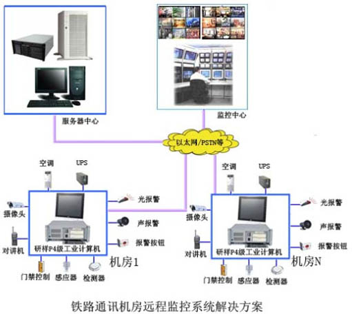 监控机房网络机柜价格_芭乐视频污版解决方案_机房温湿度监控方案