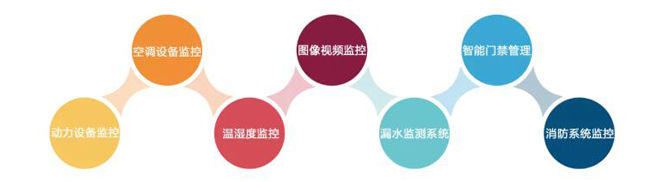 机房环境监控，机房环境监控系统，环境监控系统