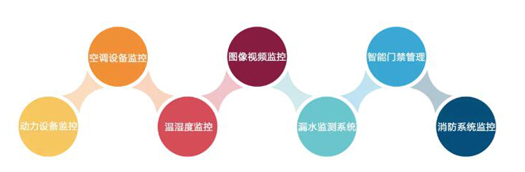 上海动力环境监控系统,上海芭乐视频污版厂家,动力环境监控系统