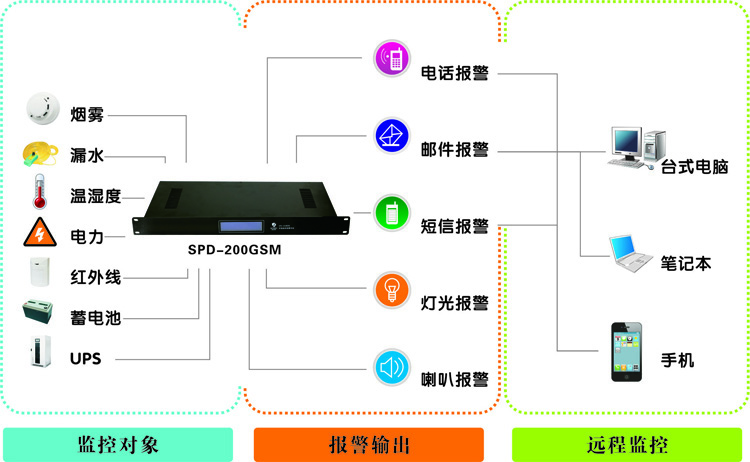 西藏动力环境监控系统,西藏芭乐视频污版厂家,动力环境监控系统