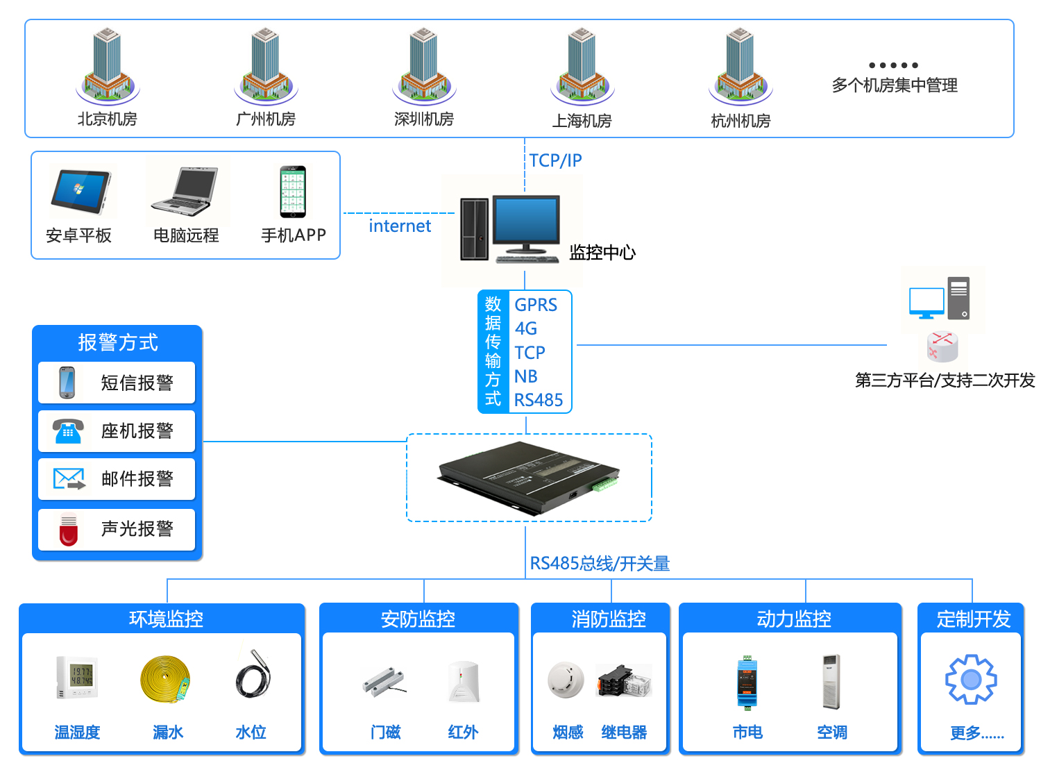 芭乐视频污版,机房环境监控