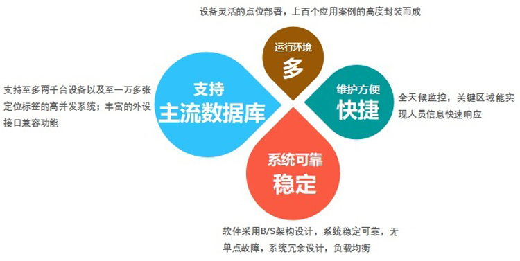 机房集中监控系统，芭乐视频污版系统